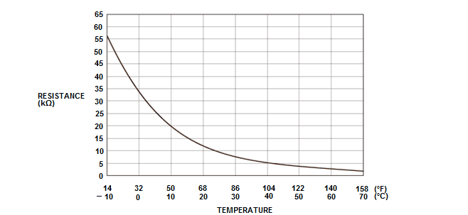 Seat Heater System - Diagnostics